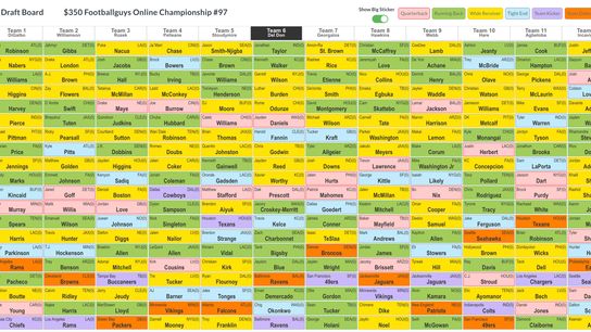 Football Guys Online Championship Draft